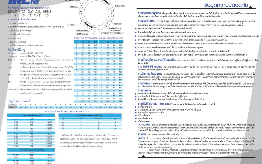 สัญลักษณ์ และการออกแบบขนาดยาง